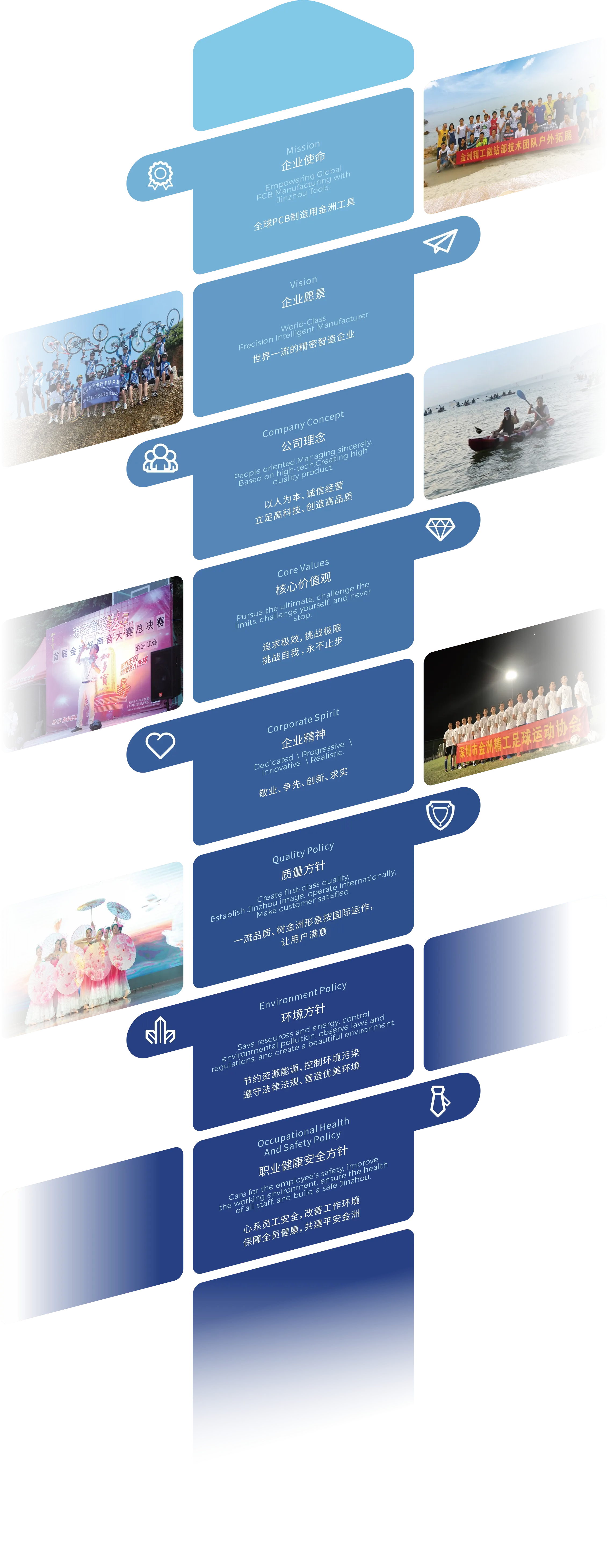 愿景使命修改 拷贝.webp