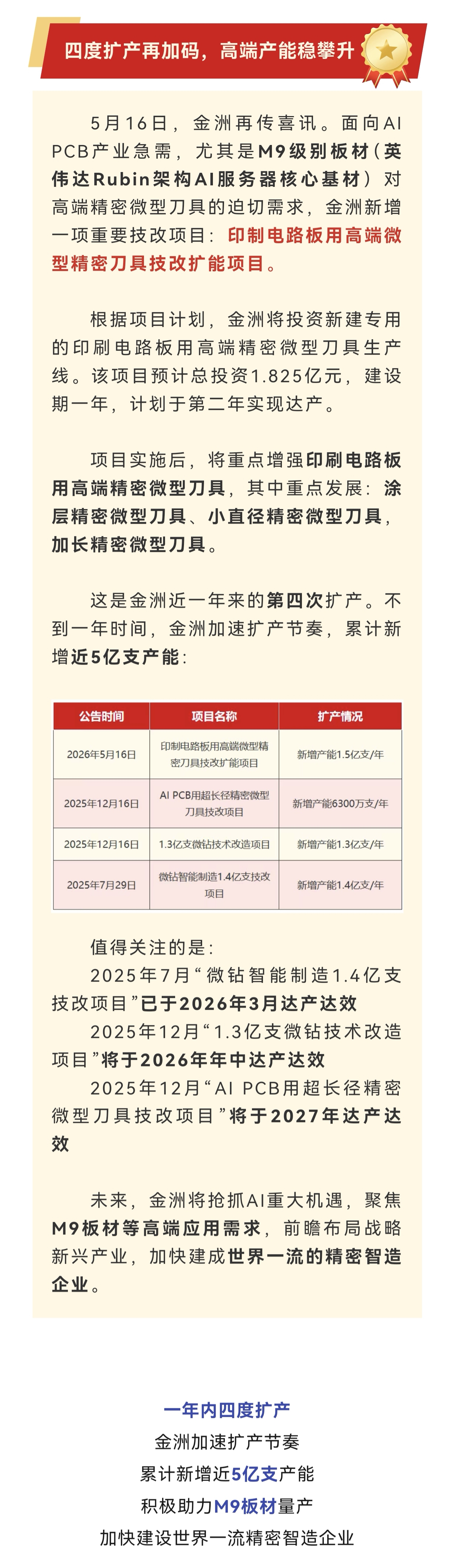 260515新技改项目推文.jpg